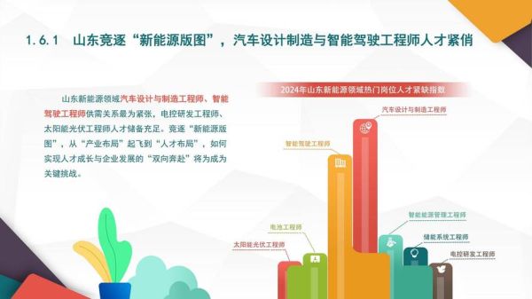 新能源行业未来五年发展趋势_新能源行业就业前景如何