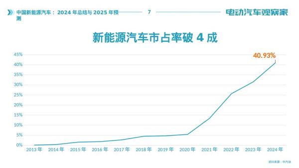 新能源行业未来五年发展趋势_新能源行业就业前景如何