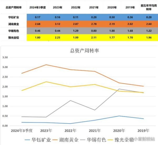 锑价格走势分析_锑矿资源分布在哪里