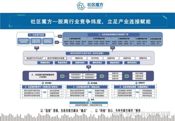 互联网社区如何变现_互联网社区盈利模式有哪些