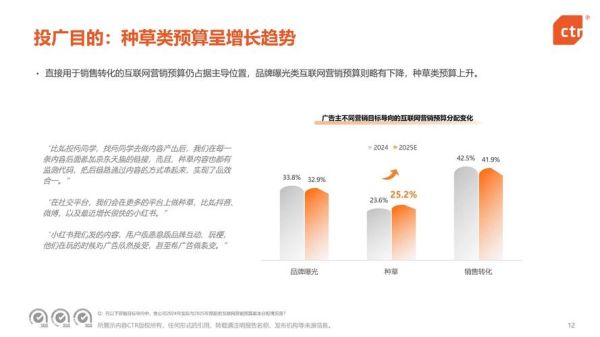 互联网广告市场竞争_如何突围