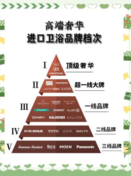 2017卫浴行业发展趋势_卫浴品牌如何突围