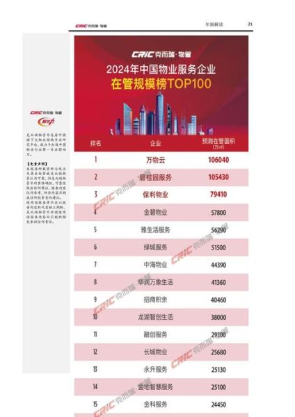 物业服务行业前景怎么样_2024年物业公司转型方向