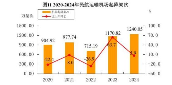 民用航空行业前景如何_2024年民航复苏趋势