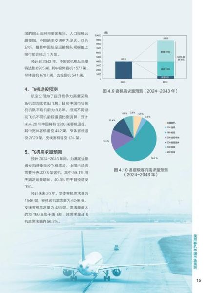 民用航空行业前景如何_2024年民航复苏趋势