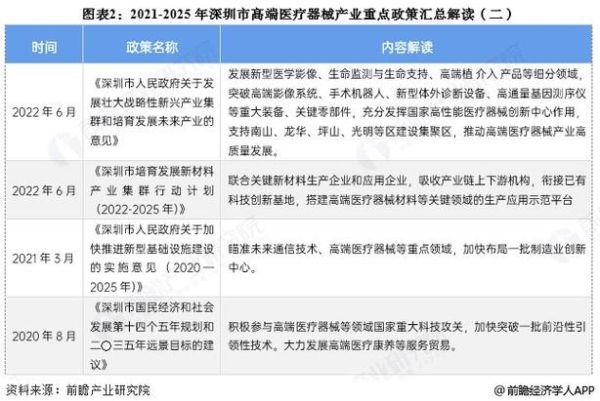 高端制造前景如何_高端制造有哪些投资机会