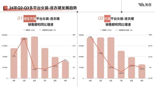 服装行业如何转型_服装电商怎么做