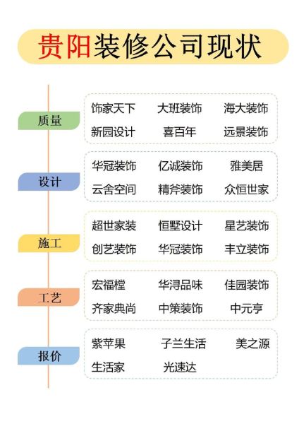 互联网家装公司有多少家_如何挑选靠谱平台