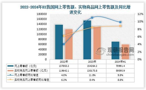 中国互联网零售业现状如何_2024年电商新趋势