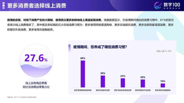 中国互联网零售业现状如何_2024年电商新趋势