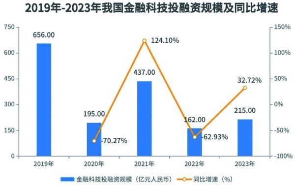 互联网金融行业体量有多大_未来增长空间在哪