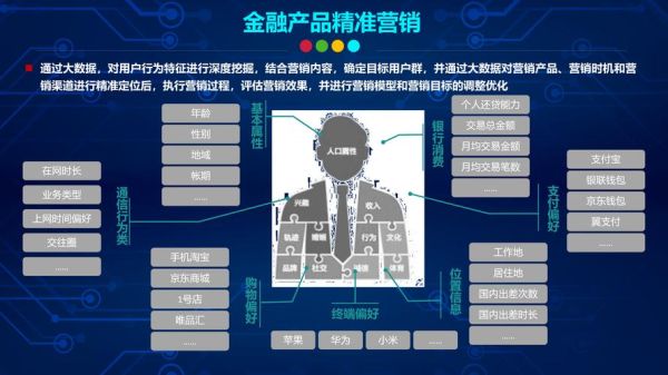 互联网金融行业体量有多大_未来增长空间在哪