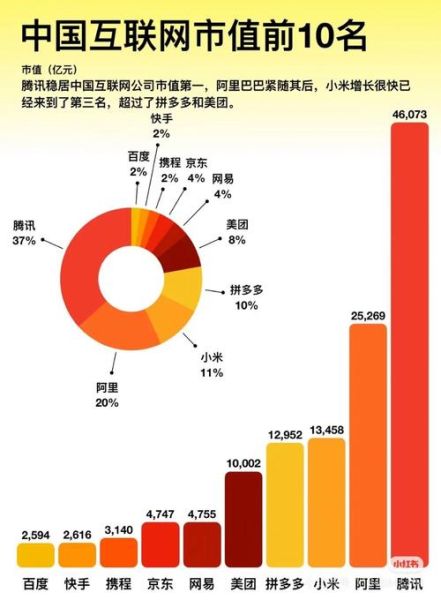 全球互联网未来趋势_如何抓住流量红利