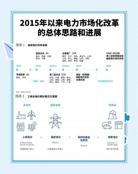 电力行业未来五年发展趋势_新能源消纳难题如何破解