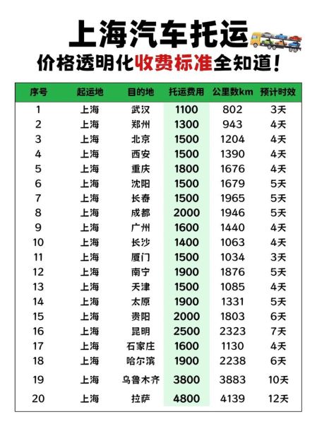 上海物流公司哪家好_上海物流价格怎么算