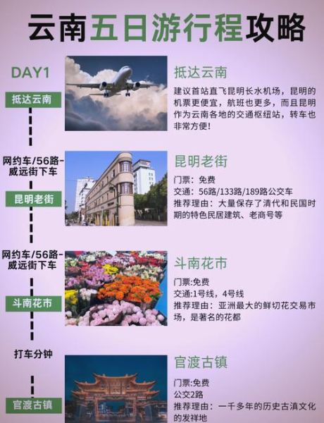 旅游攻略怎么写_自由行路线规划技巧
