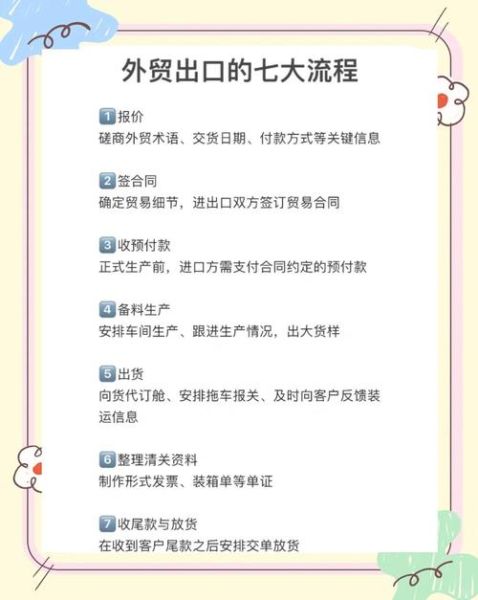 服装出口流程怎么走_服装外贸订单怎么接