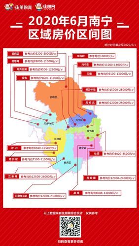 南宁房价未来走势_南宁买房哪里升值快