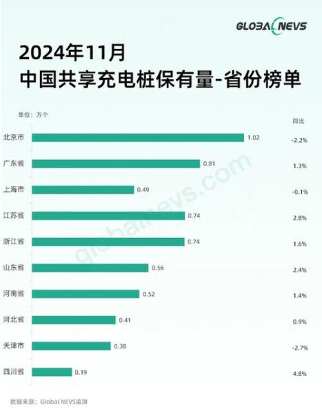 充电桩行业前景怎么样_2024年还能入局吗
