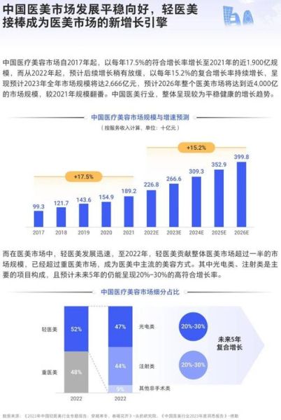 医美行业前景怎么样_2024年还能入场吗