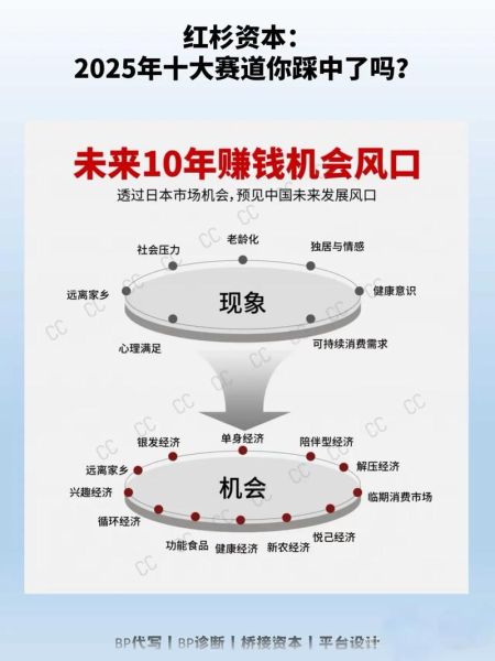 互联网前景怎么样_未来十年最赚钱的风口在哪