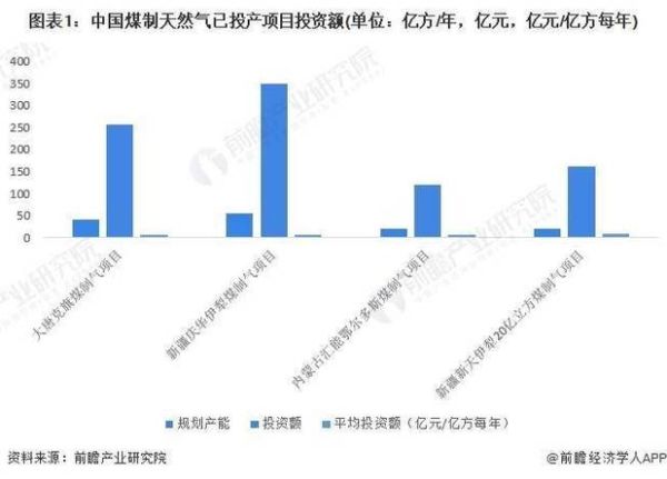 中国煤炭未来前景如何_煤炭行业还能投资吗