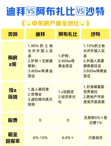 旅游房地产值得投资吗_如何选择旅游地产项目