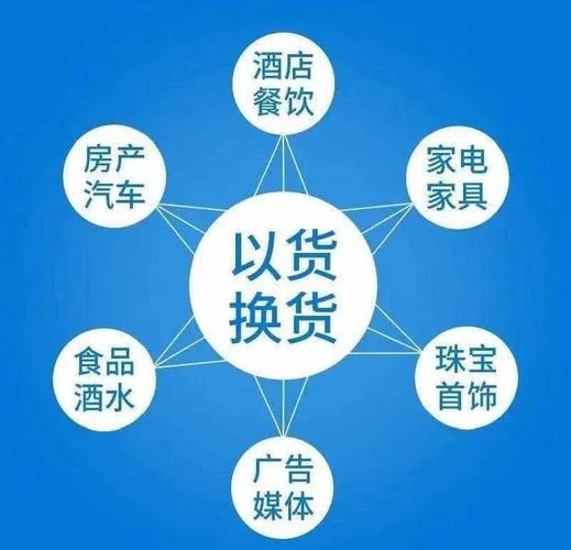 易货行业前景怎么样_易货贸易赚钱吗