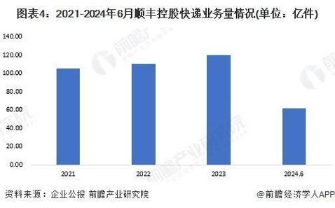 快递行业现状分析_2024年快递行业前景如何