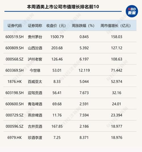 2012白酒行业分析_高端酒价格为何暴涨