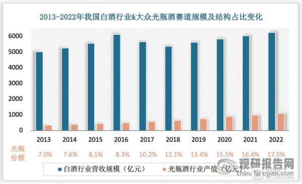 2012白酒行业分析_高端酒价格为何暴涨
