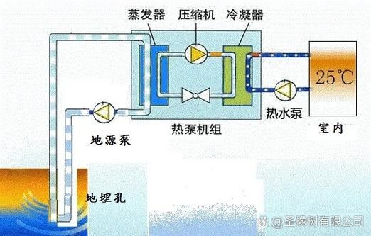 空气源热泵和地源热泵哪个好_热泵供暖费用怎么算