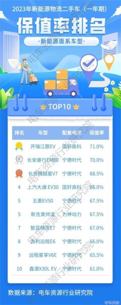 新能源汽车怎么选_二手车保值率怎么看