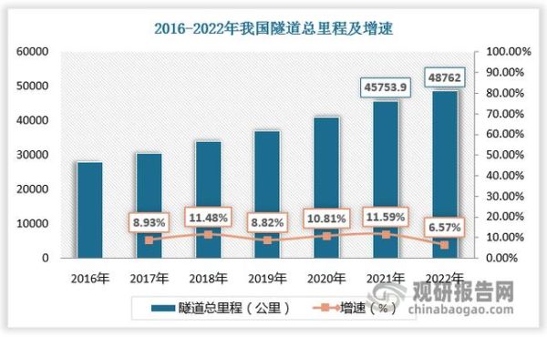 隧道发展前景怎么样_隧道施工技术未来趋势