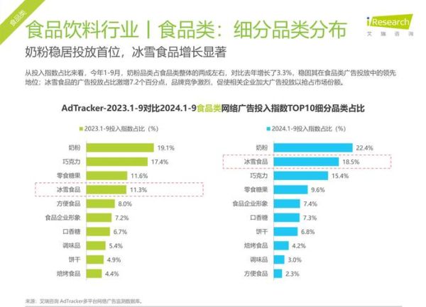 食品互联网市场分析_2024年食品电商趋势有哪些