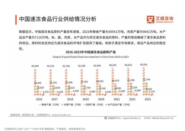 食品互联网市场分析_2024年食品电商趋势有哪些