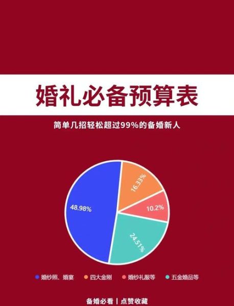 婚庆公司怎么选_婚礼预算如何分配