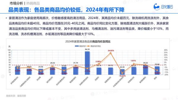 清洁行业前景怎么样_2024年还能入局吗