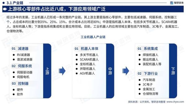 工业机器人应用前景_未来工厂会怎样