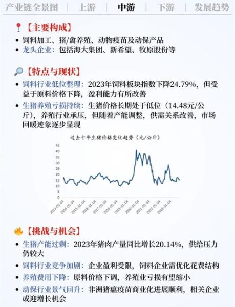 2016畜牧业行业分析_未来发展趋势