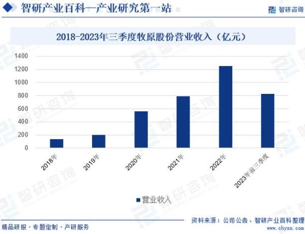 2016畜牧业行业分析_未来发展趋势