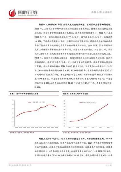 2016畜牧业行业分析_未来发展趋势