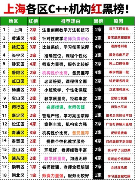 C与C++哪个更有前景_2024年学哪个好