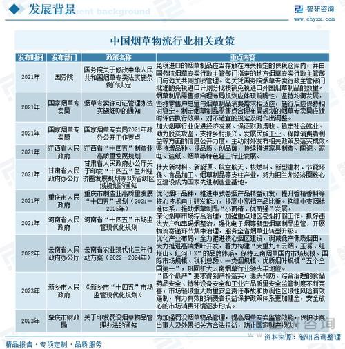 烟草行业未来趋势_烟草市场前景如何