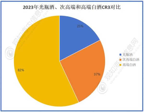 酒类市场前景怎么样_2024年值得投资吗