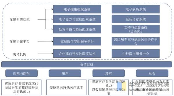 互联网医疗模式有哪些_互联网医院怎么盈利