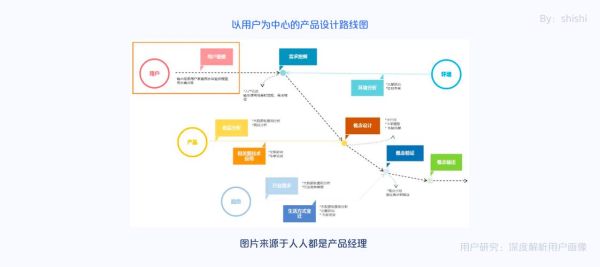 用户研究前景怎么样_用户研究职业发展方向
