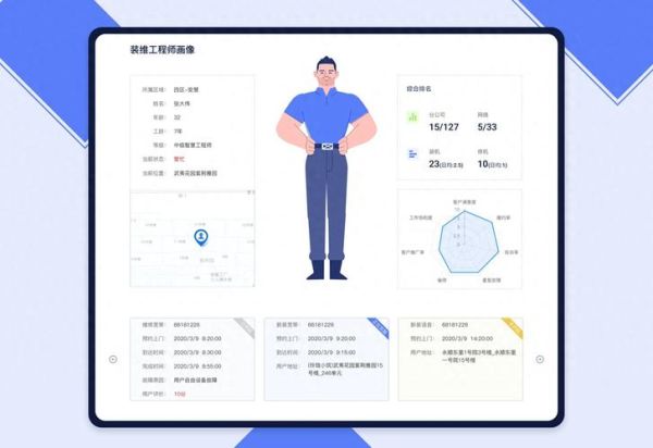用户研究前景怎么样_用户研究职业发展方向