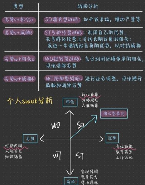 手机行业SWOT分析_如何抓住2024年机会