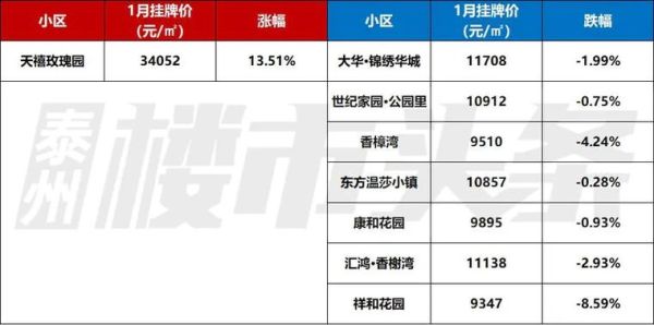 泰州未来五年房价走势_泰州值得投资吗
